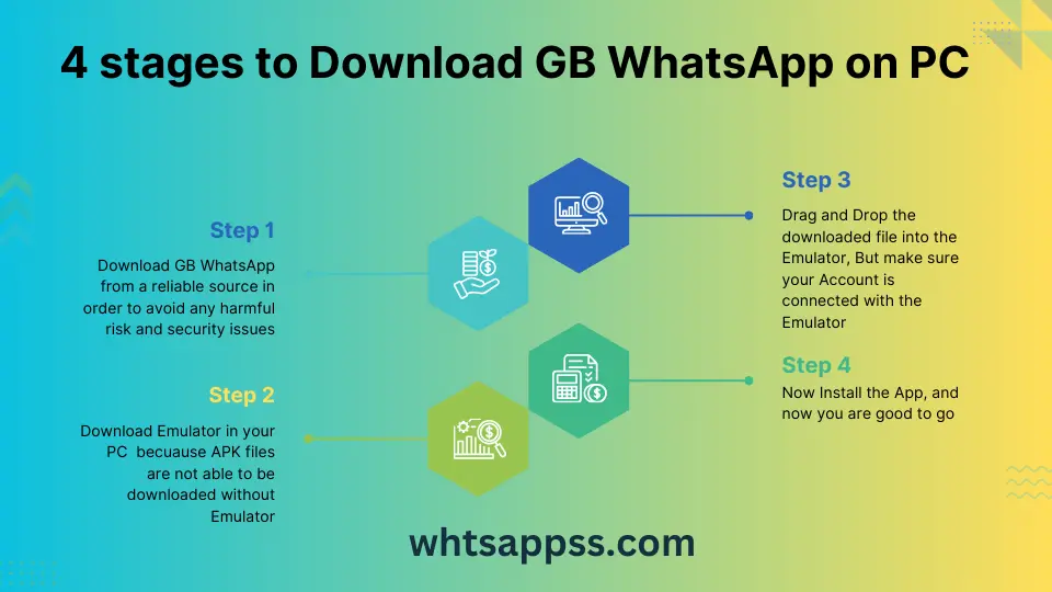 Gb WhatsApp Installation Process by Infographic 