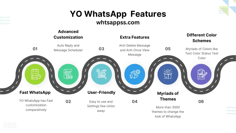 YO WhatsApp Features Infographics