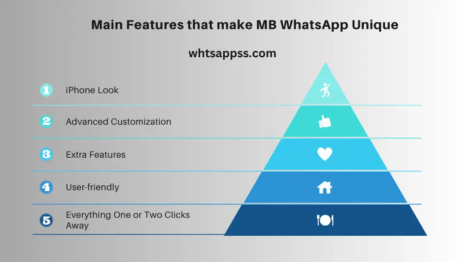 MB WhatsApp Installation Process on PC