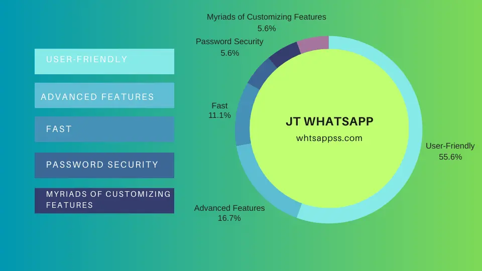 JT WhatsApp Features