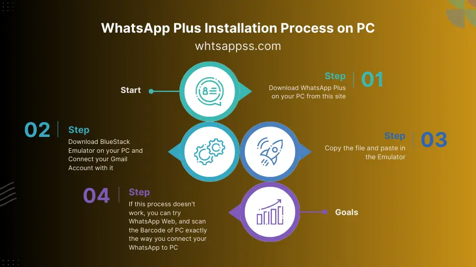 WhatsApp Plus Infographic