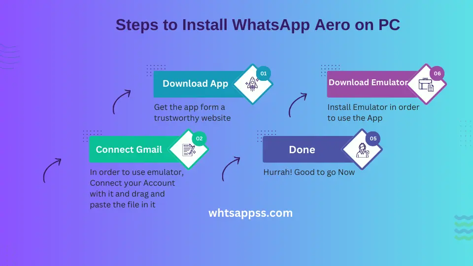 WhatsApp Aero infographic